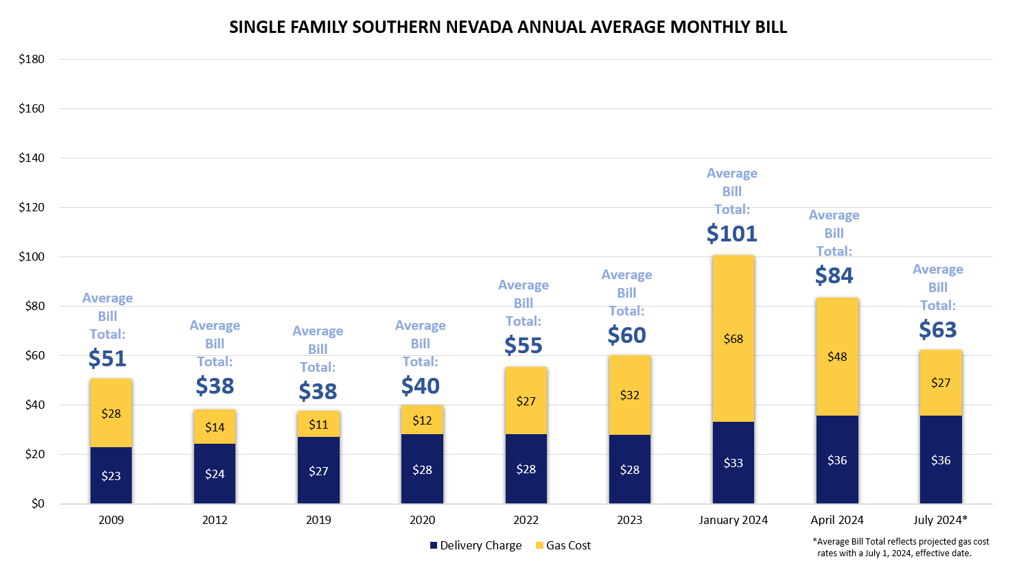Average Bill SNV Image