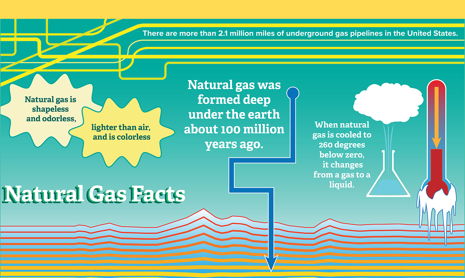 Natural Gas Infographics