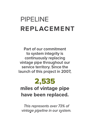 Southwest Gas Pipeline Replacement