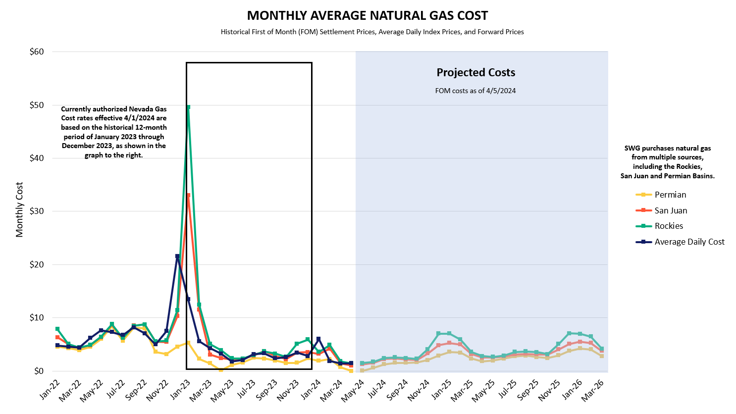 NV Bills Average Cost NV Image