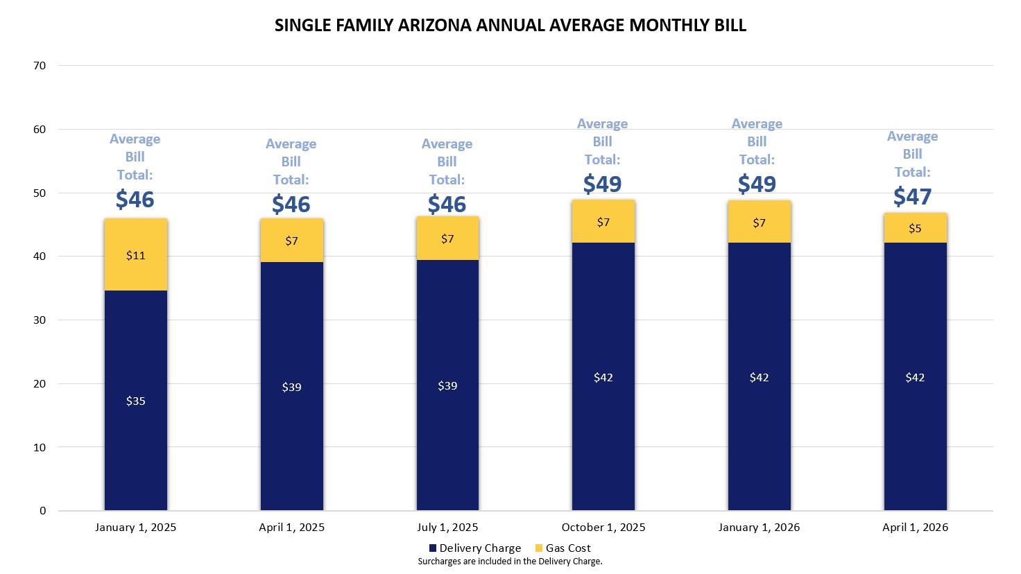 Arizona Single Family