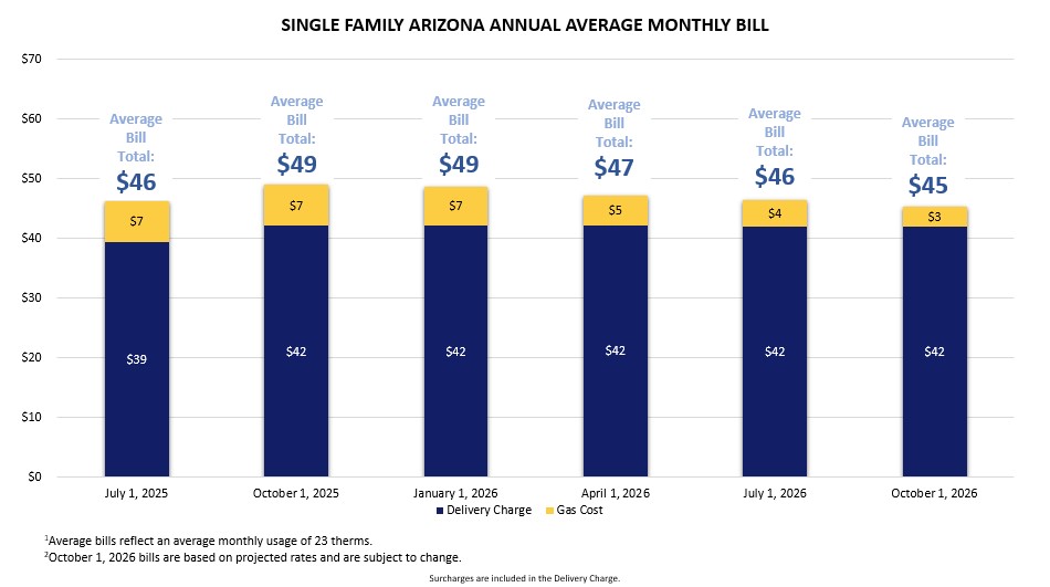 Arizona Single Family