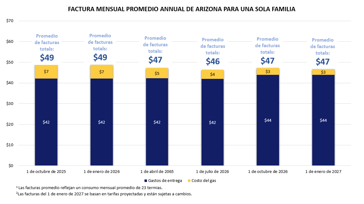 Arizona Single Family