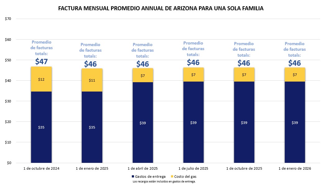 Arizona Single Family